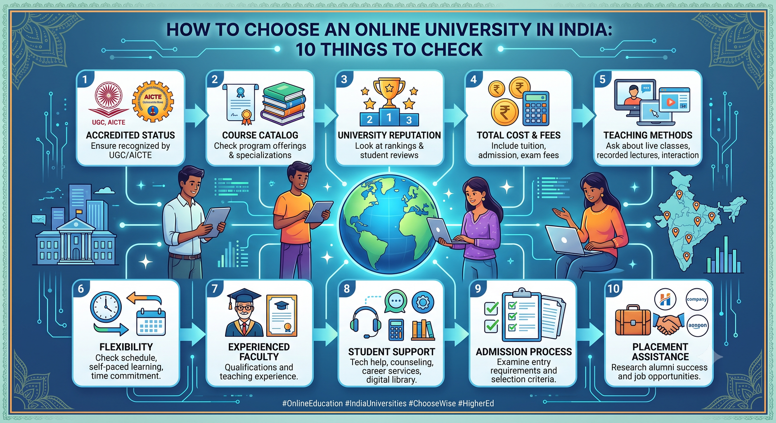 HOW TO CHOOSE ONLINE DEGREE IN INDI A